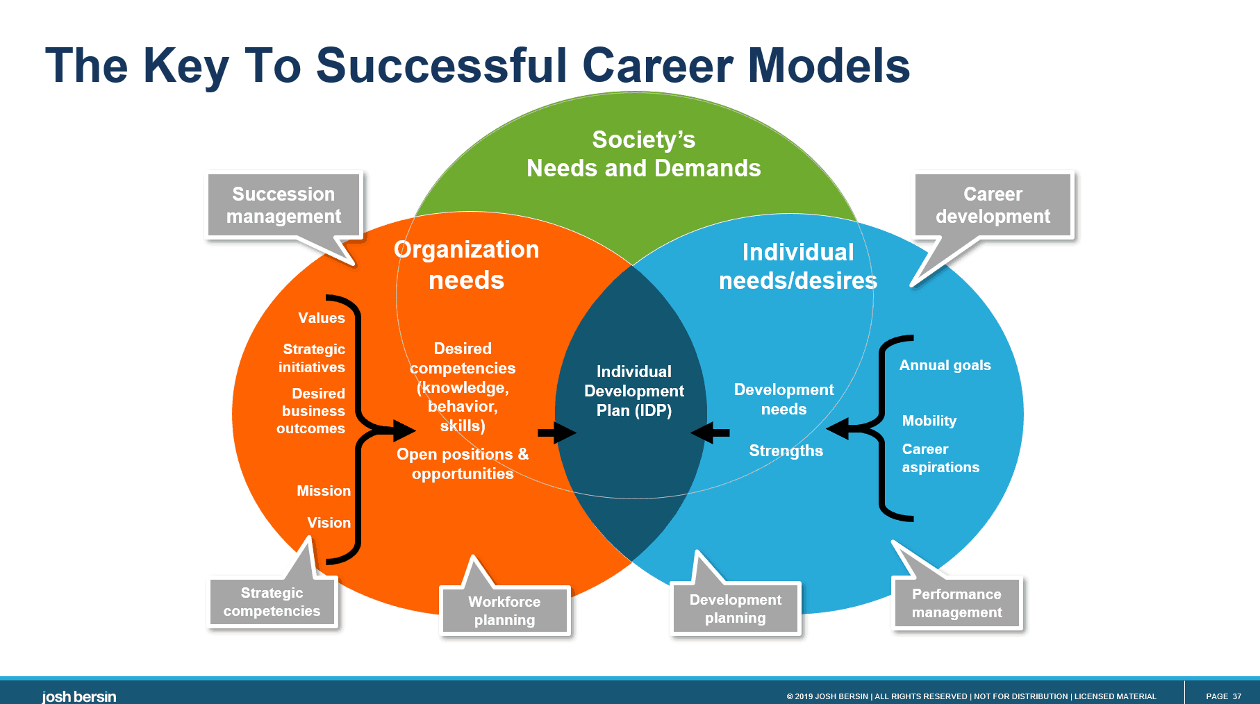 How to Build a Successful and Fulfilling Career
