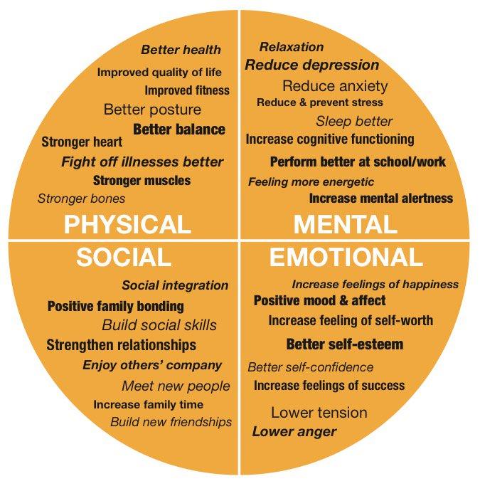 The Benefits of Journaling for Mental Health and Well-Being