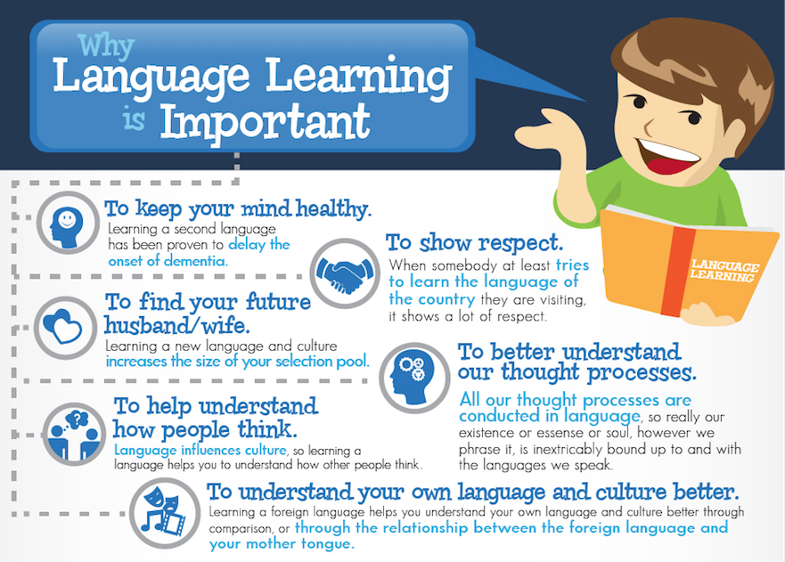 The Benefits of Learning a New Language and How to Get Started