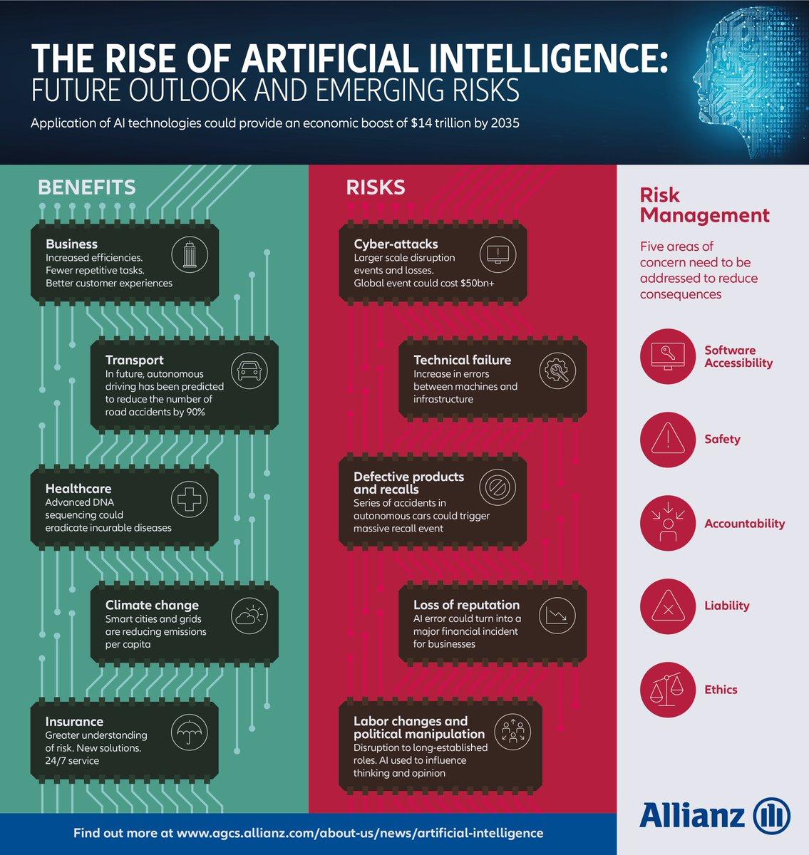 The Use of Artificial Intelligence in Insurance