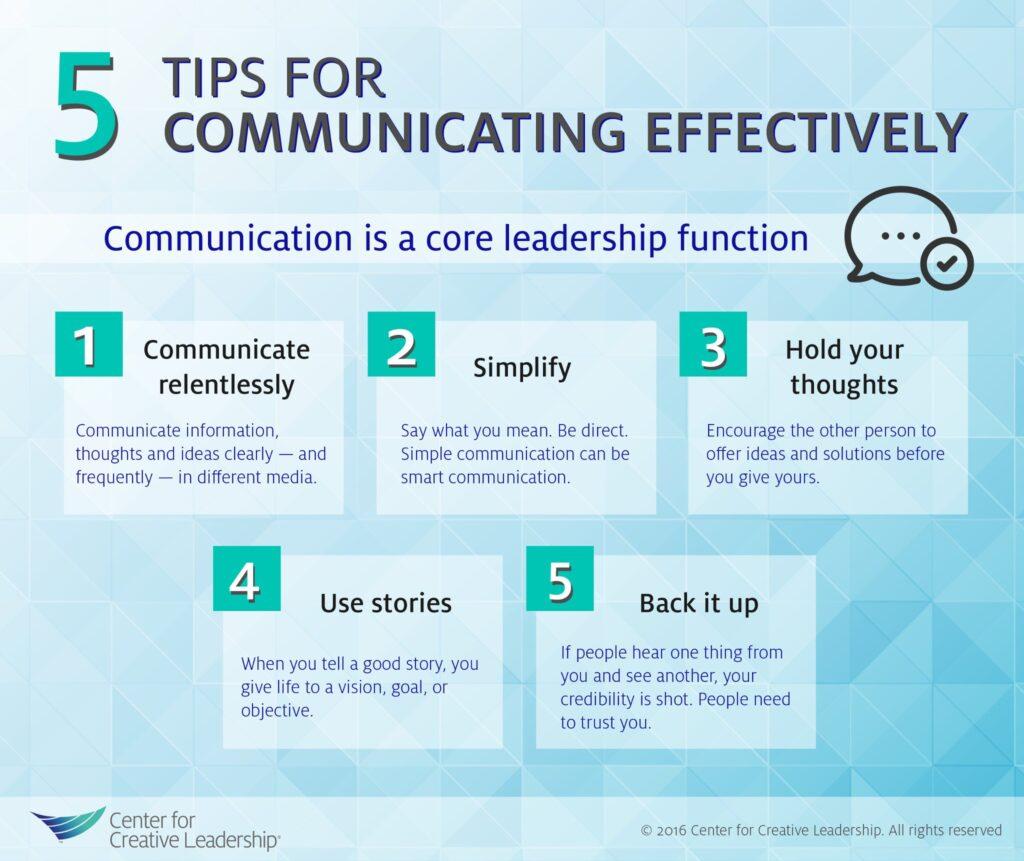 Tips for Effective Communication in Personal and Professional ...