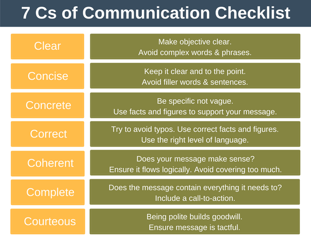 Tips for Effective Communication in Personal and Professional Relationships