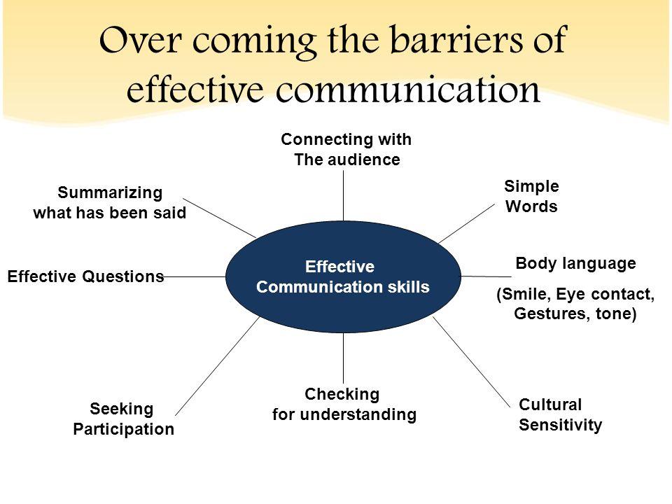Tips for Effective Communication in Personal and Professional Relationships