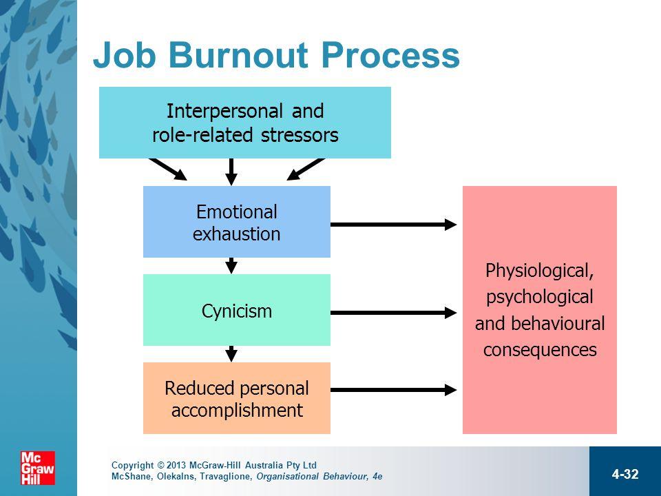 Strategies for Overcoming Burnout and Finding Renewed Energy and Purpose